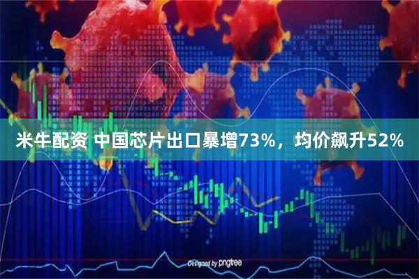米牛配资 中国芯片出口暴增73%，均价飙升52%